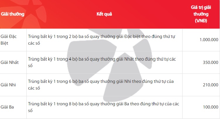 Giới Thiệu quy tắc chơi Xổ Số Vietlott Max 3d Cơ Bản Và Dễ Hiểu Nhất
